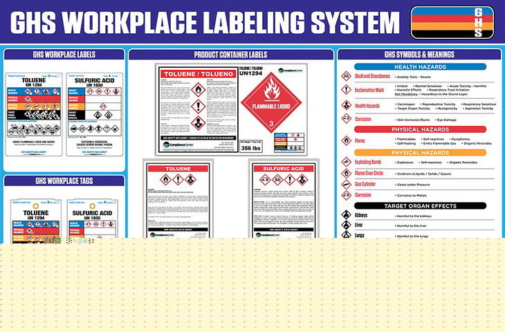GHS Workplace Labeling Poster (Orange System) 23 in x 35 in.
